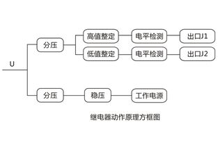 JY-ZA直流高低值电压继电器说明书及产品图片——上海上继科技技术转让专题