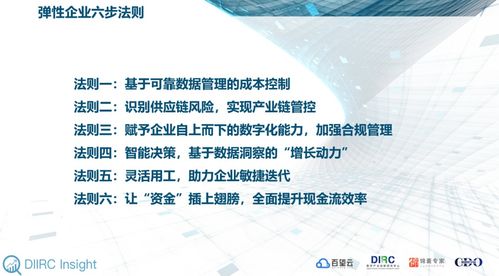 洞悉企业数字化本质 以技术转让解决企业管理六大核心痛点